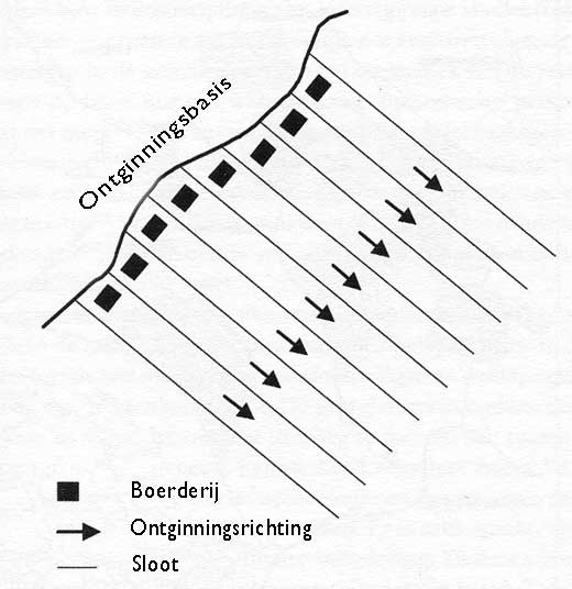 verkavelingsaanpak